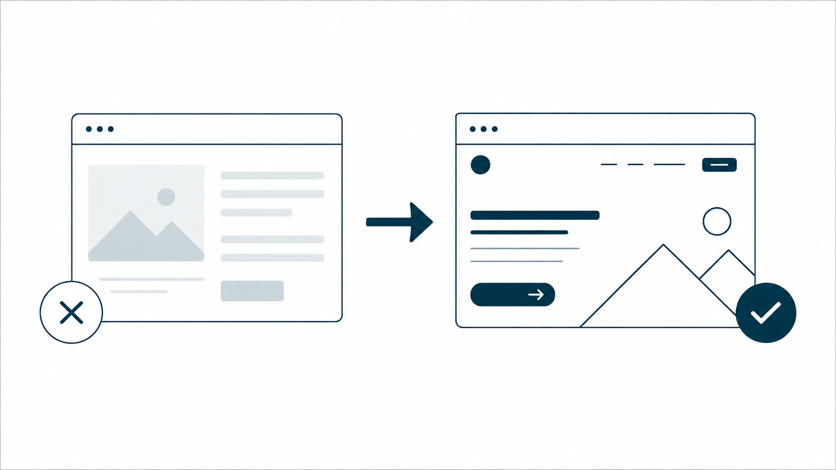comparaison du design site web entre site qui ne convertit pas et site avec une landing page optimisée pour la conversion